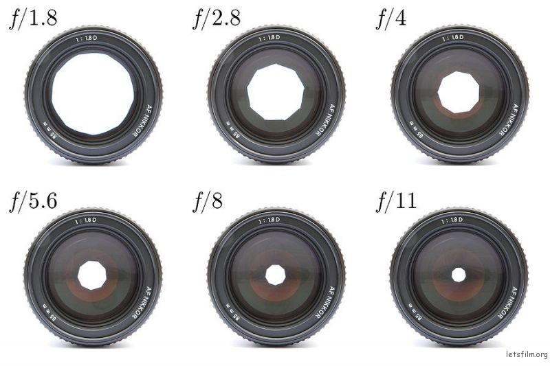 Lenses_with_different_apetures