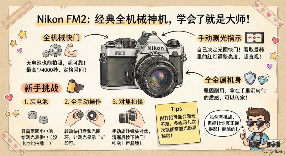 胶片摄影入门指南:关于 135 胶片相机,你需要了解的一切 | 胶片的味道 Nikon FM2