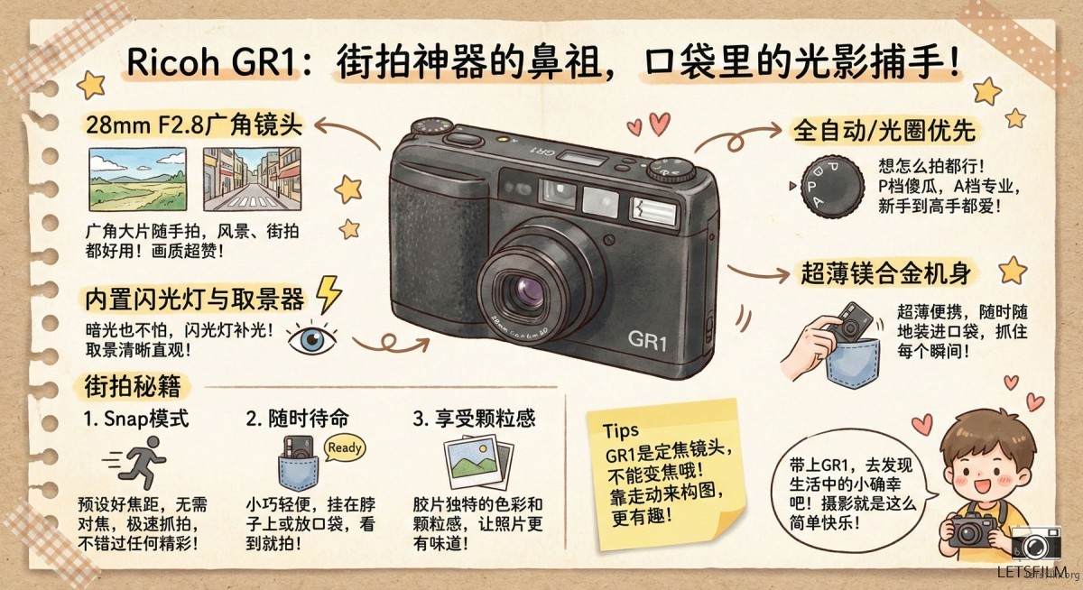 胶片摄影入门指南:关于 135 胶片相机,你需要了解的一切 | 胶片的味道 Ricoh GR1