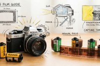 胶片摄影入门指南：关于 135 胶片相机，你需要了解的一切